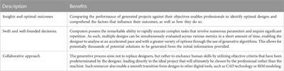 Generative design in civil construction: a case study in Brazil